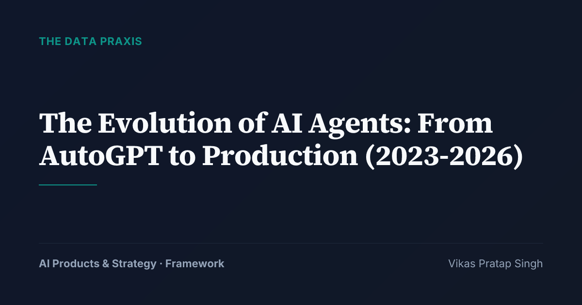 The Evolution of AI Agents: From AutoGPT to Production (2023-2026 ...